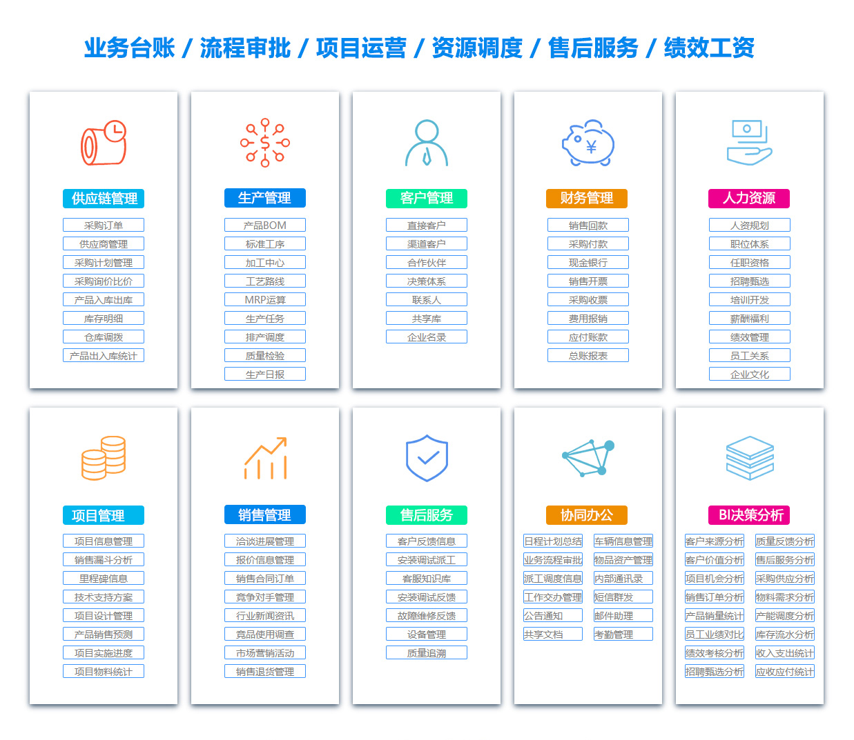 云南ERP系统